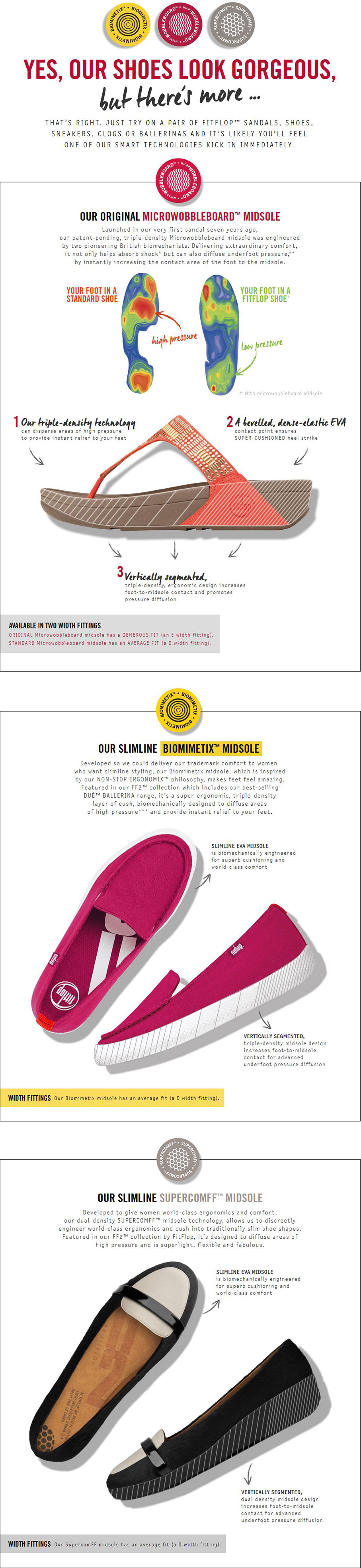 b fitflop shoe